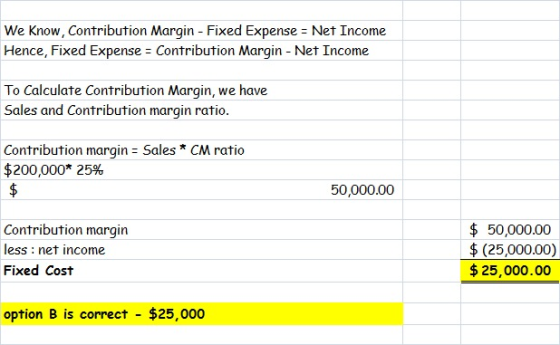 We Know, Contribution Margin - Fixed Expense - Net Income Hence, Fixed Expense - Contribution Margin - Net Income To Calculat
