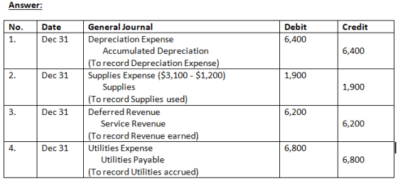 Answer: No. Credit Date Dec 31 Debit 6,400 6,400 | 2. Dec 31 1,900 1,900 General Journal Depreciation Expense Accumulated Dep