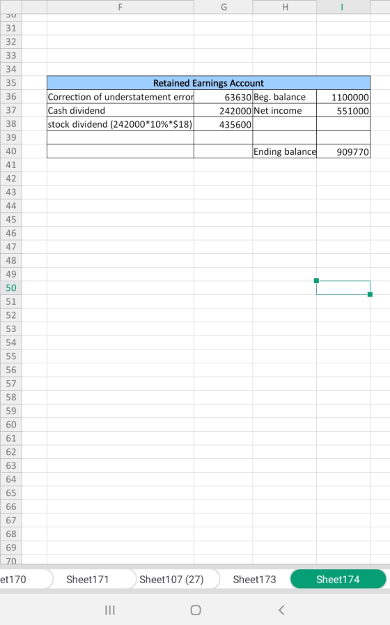 JU 32 33 34 35 36 37 Retained Earnings Account Correction of understatement error 63630 Beg. balance Cash dividend 242000 Net
