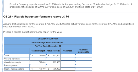 Brodrick Company expects to produce 21,700 units for the year ending December 31. A flexible budget for 21,700 units of produ