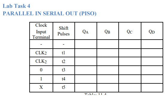 Lab Task 4 PARALLEL IN SERIAL OUT (PISO) Clock Input Terminal Shift Pulses QA Qв Qс QD t1 CLK2 CLK2 t2 0 t3 t4 X t5 T.L1.. 11