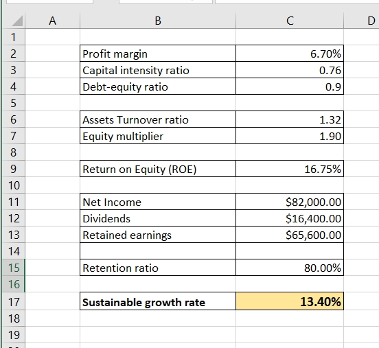 в с D Profit margin Capital intensity ratio Debt-equity ratio 6.70% 0.76 0.9 1.32 Assets Turnover ratio Equity multiplier 1.9