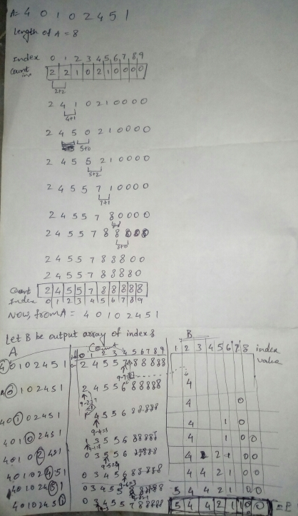 A-4002451 length of A=8 Index o 23,4,5,6,7,8,9 court. 12 2 10 2 0 0 24 1021oooo 2 4 5 0 210000 2 4 5 5 2 10000 24 5 5 7 10000