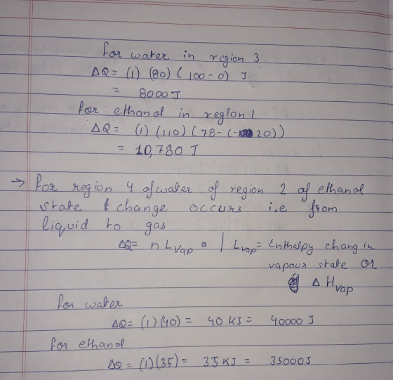 For water in region 3 AQ=(1) (80) ( 100-0) J - 8000 J for ethanol in region I AQ = (1) (110) (78-1- 20) = 10,780 I - for regi