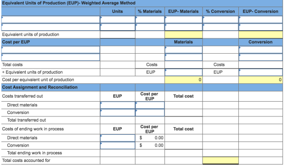 Equivalent Units of Production (EUP)- Weighted Average Method Units % Materials EUP- Materials % Conversion EUP-Conversion Eq