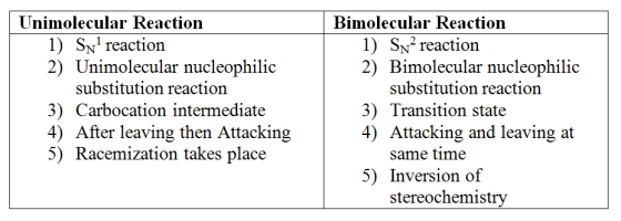Unimolecular Reaction 1) Sn reaction 2) Unimolecular nucleophilic substitution reaction 3) Carbocation intermediate 4) After