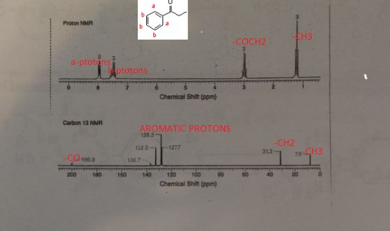 Proton NMR al CH3 b -COCH2 a-ptotons ptotons 6 Chemical Shift (ppm) Carbon 13 NMR AROMATIC PROTONS 1283 -CH2 132 5 1277 79CH3