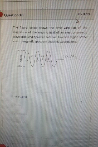 Question 18 0/3 pts The figure below shows the time variation of the magnitude of the electric field of an electromagnetic wa