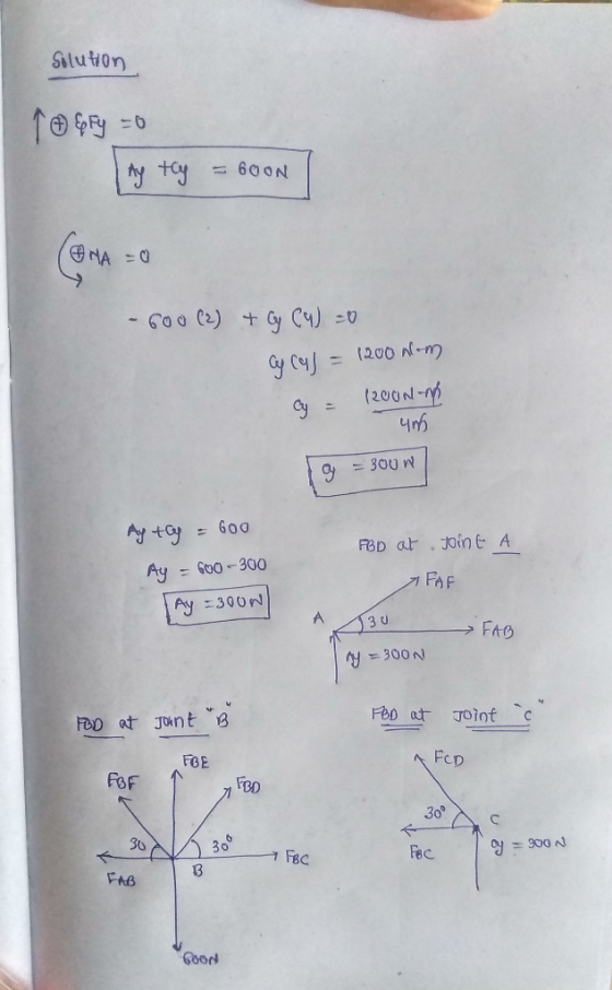 Solution 1 pFy =0 Ay tay = 600N (ONA =0 - 600 (2) + Cy Ca)=0 Cycas = 1200 kom y = 12000- ung (g = 300w FBD at Joint A Ay tay