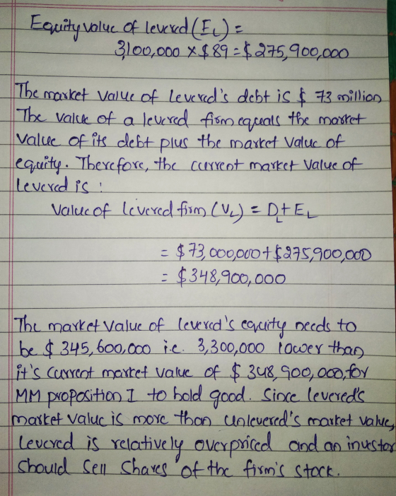 Equity value of levered (EU) = 3100,000 $89=$275,900,000 The market value of Levereds debt is $ 73 million The value of a le