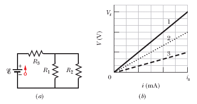 V (V) RS Ri 8 R2 0 i (mA) (b)