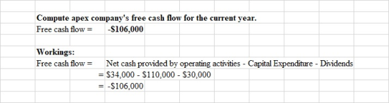 Compute apex companys free cash flow for the current year. Free cash flow = -$100,000 Workings: Free cash flow = Net cash pr