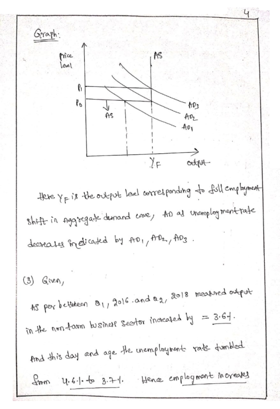 Graph price +- AOL Ao -- YF output Here ye is the output level corresponding to full employment shift in Aggregate demand lin