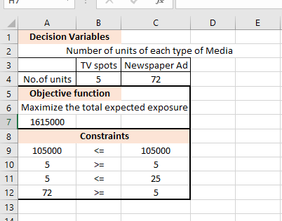 A B Decision Variables 1 Number of units of each type of Media 2 | TV spots Newspaper Ad 3 No.of units Objective function 4 5
