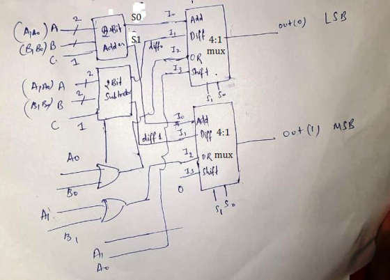 1. SO Add LSB A Auto out (0) 9 Bit 1 S1 Diff 4:1 (B,B) B & Adder liffo I mux C. 13 FOR Shift (A, A) A (BBMB 루 Bit Subtrated S