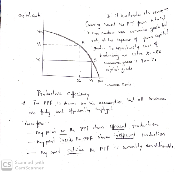 Capital Goods : A to B) t focom Is it reallocaten its resouro (moving around the ppf from At it can produce more consumer go