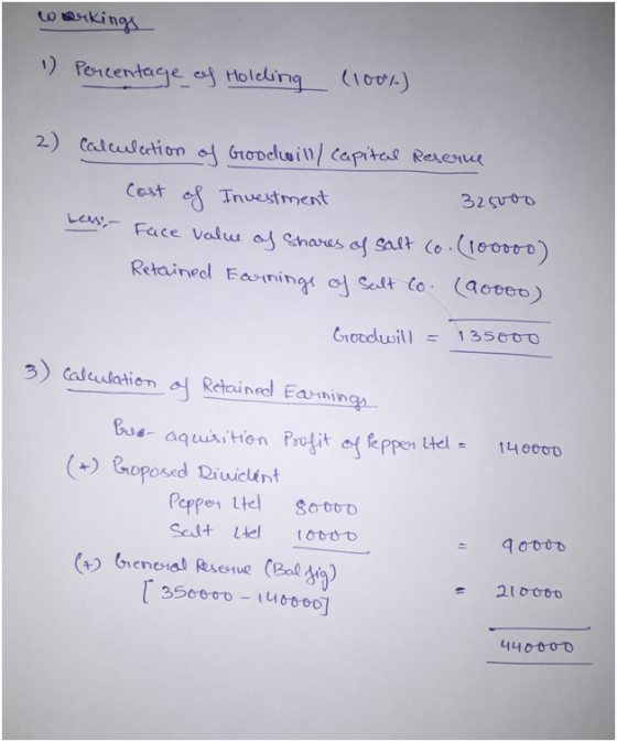 werkings 1) Percentage of Holding (100%) 2) Calculation of Goodwill/ capital Reserve cost of Investment 325000 Lessr Face val