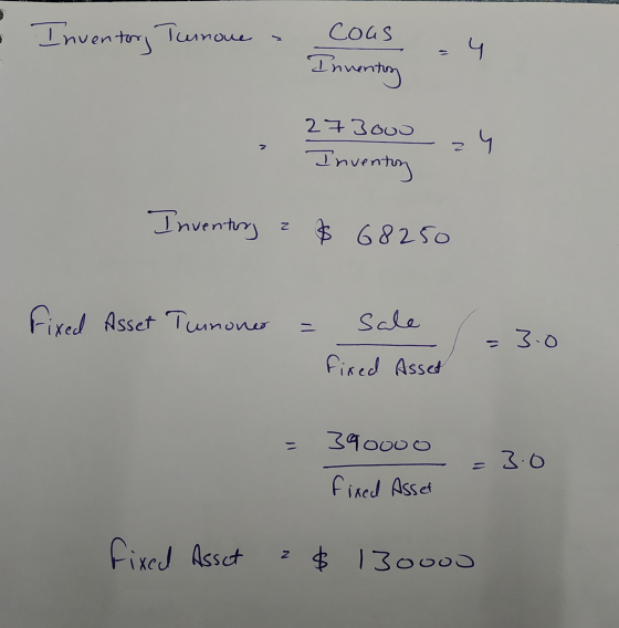 Inventory Turname Cous 4 Inuenitung 27300 ч z Inventory Inventory z $ 68250 Fixed Asset Tunones sale 3.0 fixed Asset 390000 =