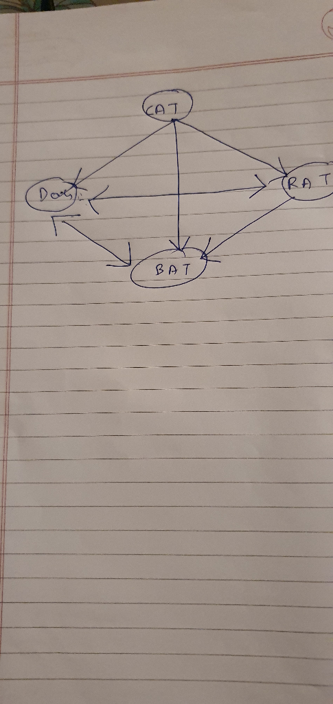 CAT RAT BAT