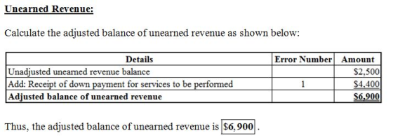 Unearned Revenue: Calculate the adjusted balance of unearned revenue as shown below Error Number Amount $2,500 $4.400 $6,900