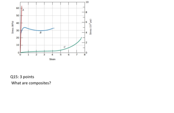 LI Stress (MPa) Stress (10 psi) OLE O 1 ETI 2 3 4 5 6 7 Strain Q15: 3 points What are composites?
