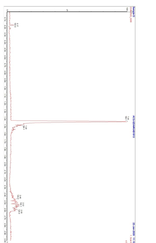 Sample D ACO-ODARKAB1813 22-Jan-2020 11:11 200 24 246 25 17 **000200300400 000001001101201504080160170700150260