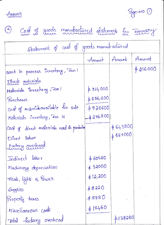 Answer Page No o @ Cord of goods marubadured statement for January Amount $216000 Statement of cost of goods marubadūred I Am