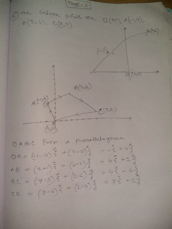 o the breven points are (15,6) c (72). 0 (0) A(-1,4). 8(36) B(3,6) tttt 4 A R (72) - - - foron a parallelogram 11 O ABC OA =