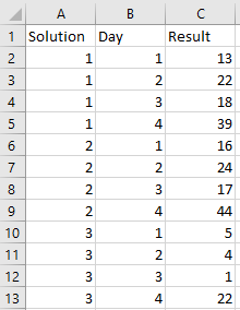 с Result 2 13 А B Solution Day 1 1 1 1 1 2 3 4 22 18 3 5 4 39 6 2 1 16 7 2 2 24 8 2 3 17 9 2 4 44 10 3 1 Ол 11 3 2 4 12 3 3 1