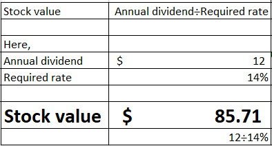 Stock value Annual dividend Required rate Here, Annual dividend Required rate 12 14% Stock value $ 85.71 12:14%