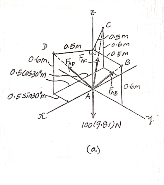 곤 C D 0.5m 0.5m L-o.6m 0.5 m 0.6m. 0.56530m FAD FAC 0.6m FAB 0.551730 mm ř 10019.81)N (a)