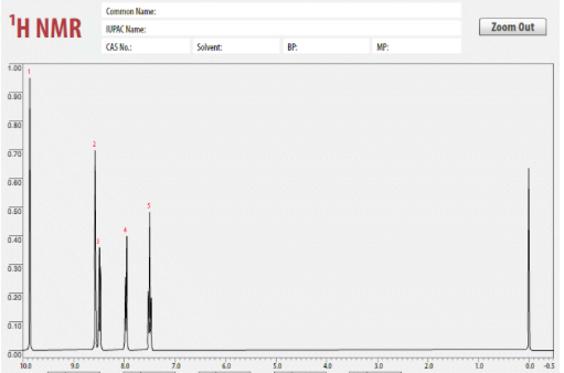 Common Name: H NMR WRC Name Zoom Out CAS No: Solvent: BP MP: 1.00 0.00 0.80 0.70 0.60 0.50 0:40 0.30 0.10 0.00 100 70 5.0 9