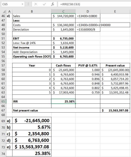 C65 - X V fx =IRR(C58:C63) C D $ 144,720,000 =13400x10800 A 46 d) Sales 47 Less: Costs Dereciation $ 136,340,000 =13400x10000