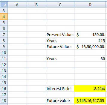 А в Present Value $ 150.00 Years 115 Future Value $ 13,50,000.00 Years 30 16 Interest Rate 8.24% 17 18 Future value $ 145,16,