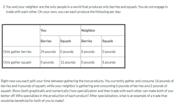 3. You and your neighbor are the only people in a world that produces only berries and squash. You do not engage in trade wit