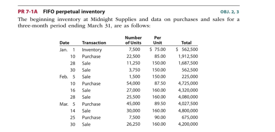 FIFO perpetual inventory PR 7-1A OBJ. 2, 3 The beginning inventory at Midnight Supplies and data on purchases and sales for a