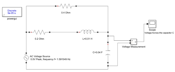 Discrete 5e-05 s 0.4 Ohm powergu Scope Voltage Across the capacitor C 0.2 Ohm L=0.01 H Voltage Measurement C 0.04 F AC Voltag
