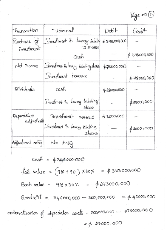 Trasachoninal nchase invesfment cass ヂ346000,000 1 8000,00 C avefount veverue 8000,000 Са 28000/000 shane Depreciaio) Coof 34
