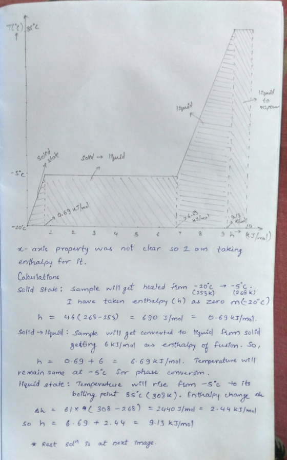 -20e むaxis property was not clear so om enthalpy for t. Caleulatfons Solid State: sample ringet healed Arm-2 →-50 taki r3 C2S