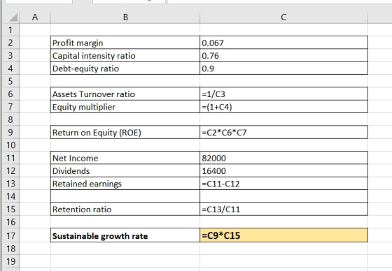 в Profit margin Capital intensity ratio Debt-equity ratio 0.067 0.76 0.9 Assets Turnover ratio Equity multiplier =1/03 =(1+C4