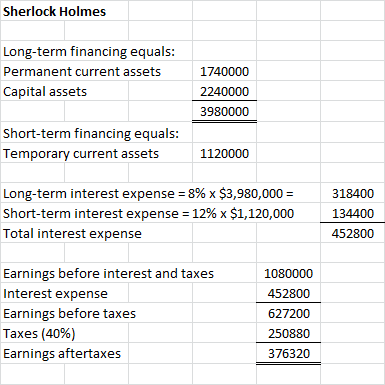Sherlock Holmes Long-term financing equals: Permanent current assets Capital assets 1740000 2240000 3980000 Short-term financ