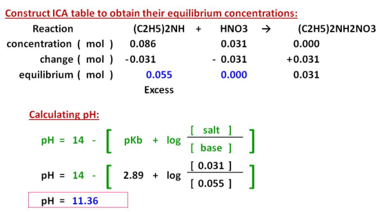 Construct ICA table to obtain their equilibrium concentrations: Reaction (C2H5)2NH + HNO3 → (C2H5)2NH2NO3 concentration ( mol