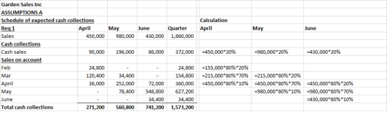 Calculation April May June June 430,000 Quarter 1,860,000 86,000 372,000 =450,000*20% =980,000*20% -430,000*20% Garden Sales