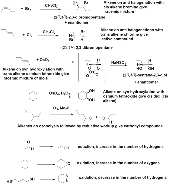Br Br + Br CH2Cl2 A Alkene on anti halogenation with cis alkene bromine give racemic mixture (2R,3R)-2,3-dibromopentane + ena