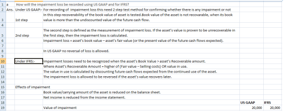 1 a How will the impairment loss be recorded using US GAAP and for IFRS? 2 Ans. Under US GAAP:- For recording of impairment l