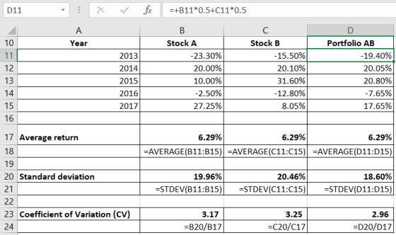 fix X -+B11*0.5+C11*0.5 D11 A В C D 10 Stock A Stock B Portfolio AB Year 11 -23.30% -15.50% -19.40% 2013 2014 12 20.00% 20.10