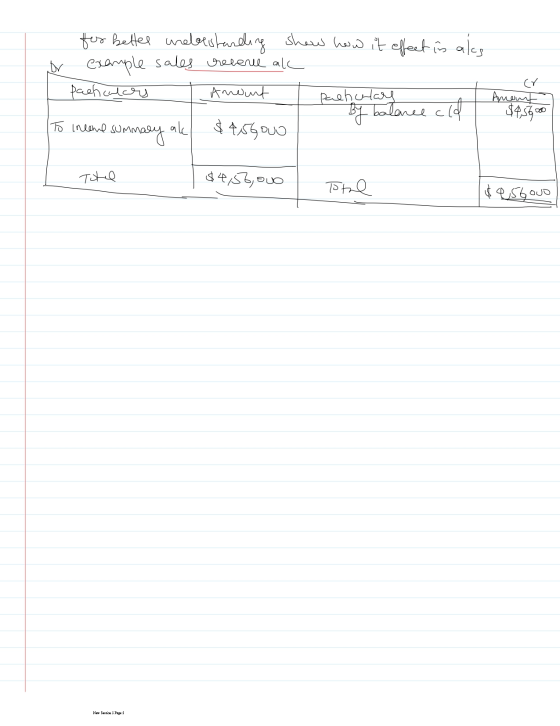 for better understanding show how it effect is als or example sales recere al paehiculars Amout pachulary by balance eld ak $