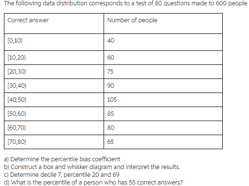 The following data distribution corresponds to a test of 80 questions made to 600 people Correct answer Number of people [0,10) 10,20) 20,30) 3),40) [40,50) 40 60 75 90 105 85 [60,70) 65 a) Determine the percentile bias coefficient b) Construct a box and whisker diagram and interpret the results. c) Determine decile 7, percentile 20 and 69 d) What is the percentile of a person who has 55 correct answers?
