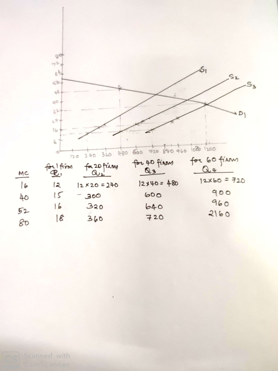MC - 120 240 360 450 500 720 840 960 1080 1200 for I firm fa 20 firm for 40 firas for 60 firm Ri Q2 Q3 12 x 20 - 240 12x40 =