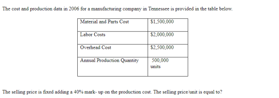 The cost and production data in 2006 for a manufacturing company in Tennessee is provided in the table below. Material and Pa